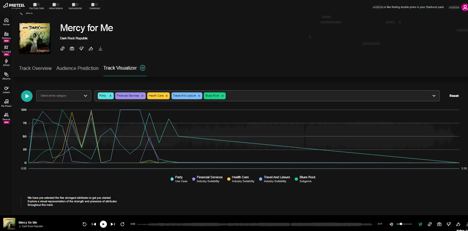 Pretzel Rocks Track Visualizer - Features the track visualizer in Pretzel Rocks, offering a graphical representation of music as it plays.