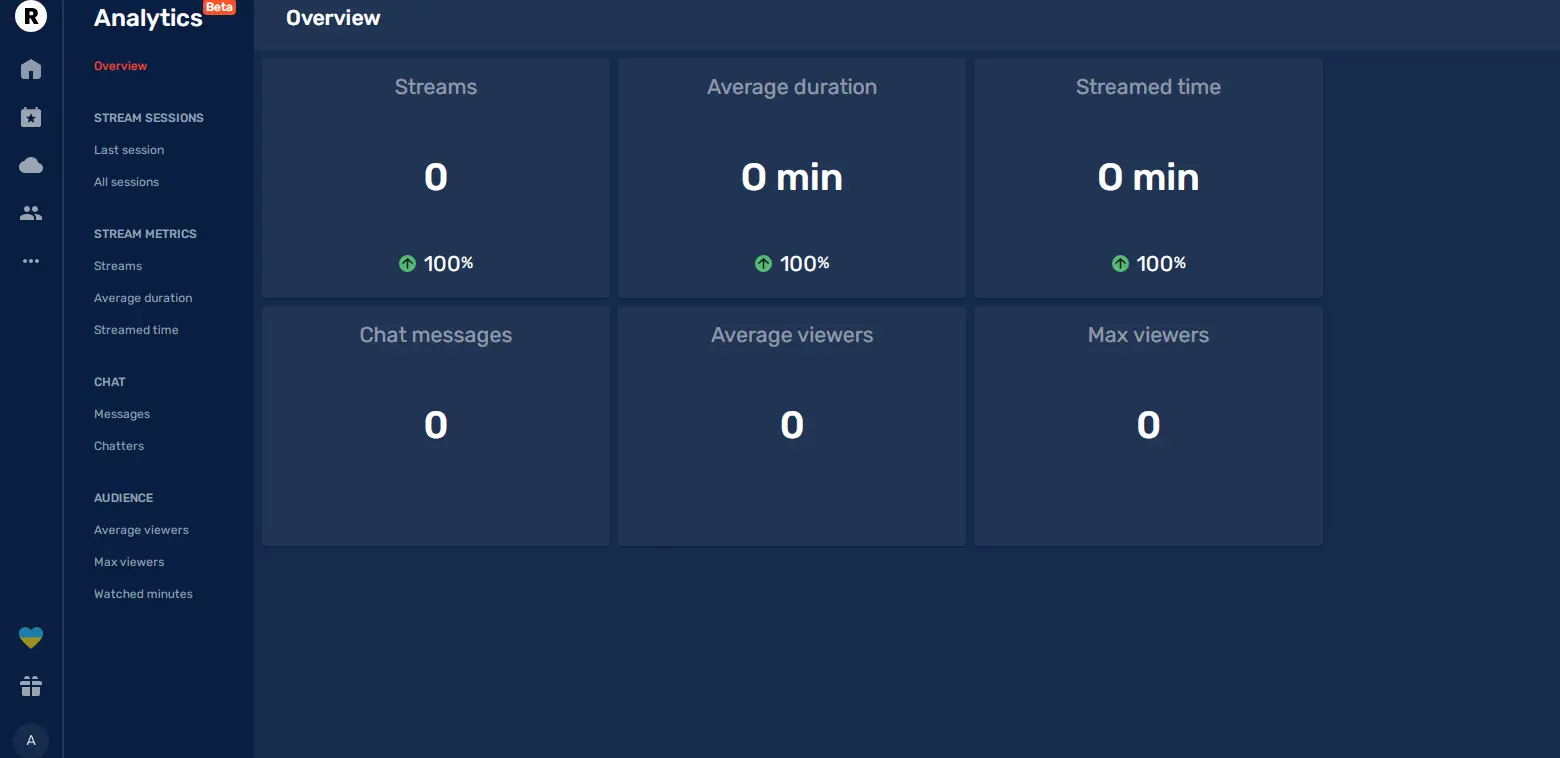 Restream Analytics - Features the analytics dashboard in Restream, providing insights into live stream performance across platforms.