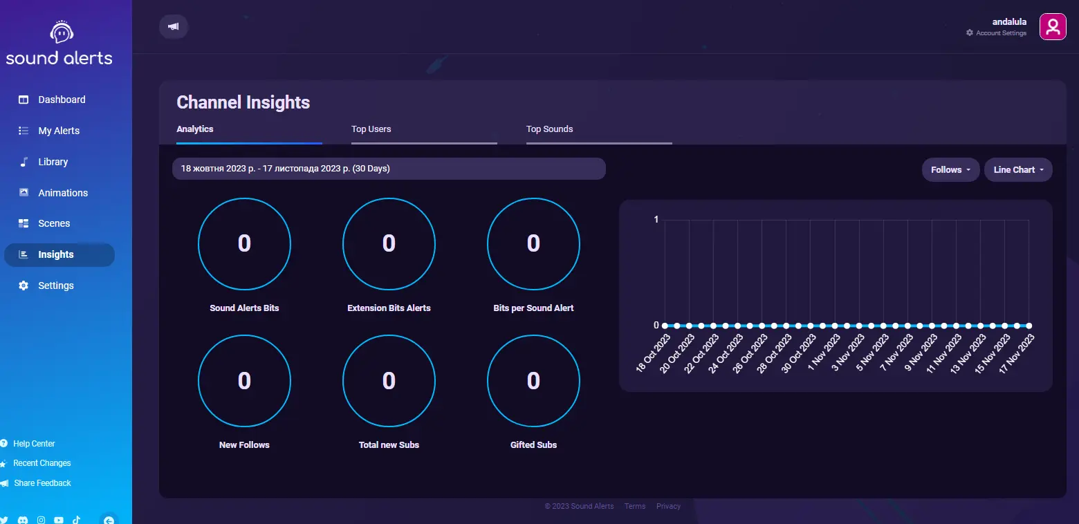 Sound Alerts Analytics - Shows the analytics interface in Sound Alerts, providing data on user interactions with audio notifications.