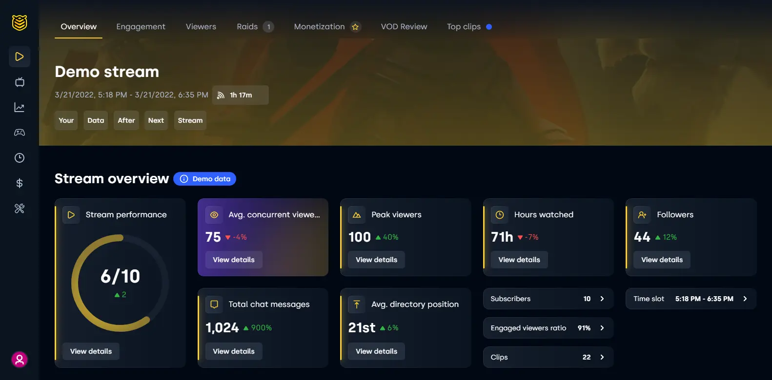 Streambee Stream Overview - Displays a comprehensive overview of streaming performance in Streambee, offering insights into viewer engagement.