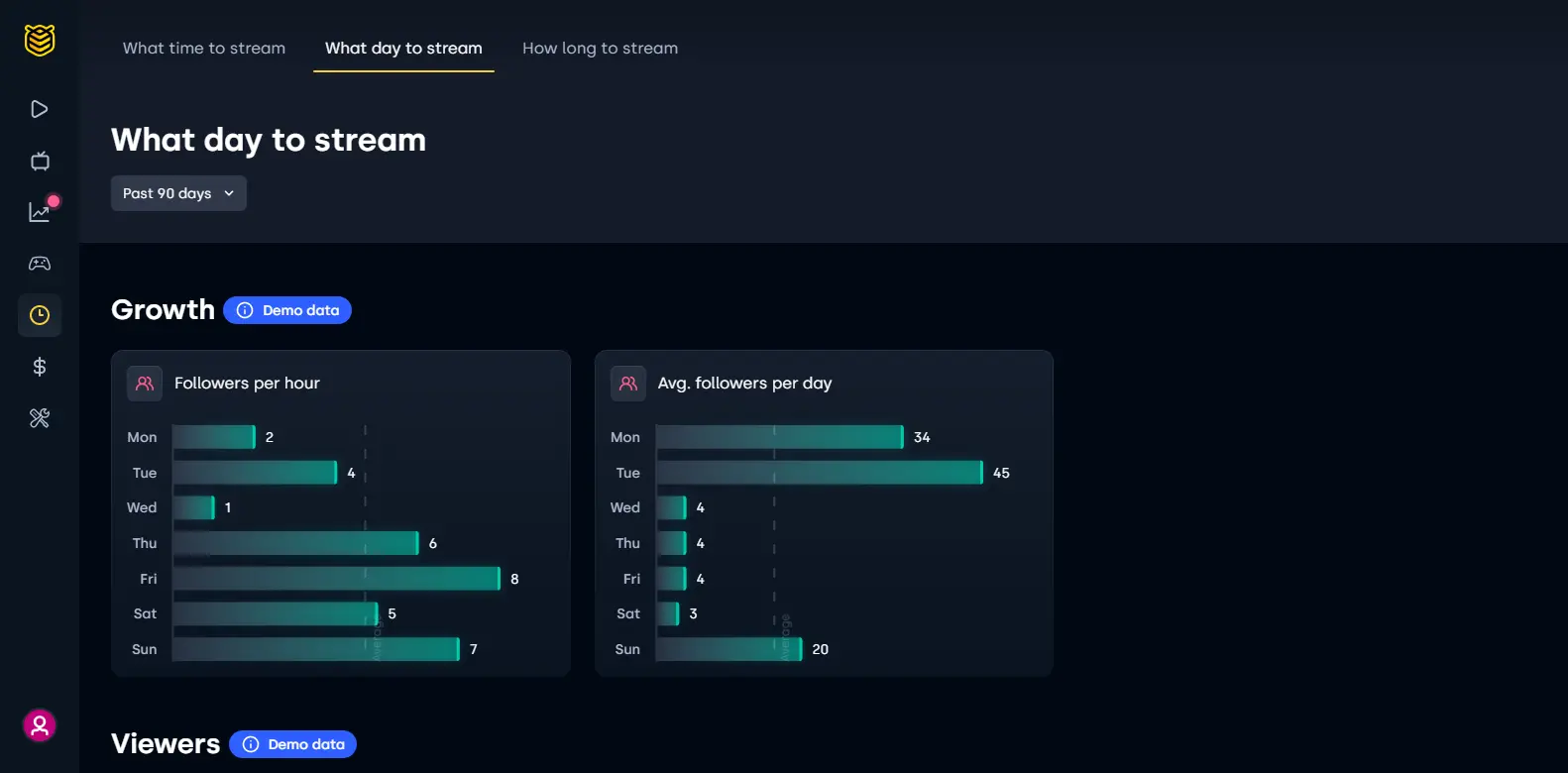 Streambee What Day To Stream - Shows the day analysis tool in Streambee, helping users determine the best days for streaming to maximize audience reach.