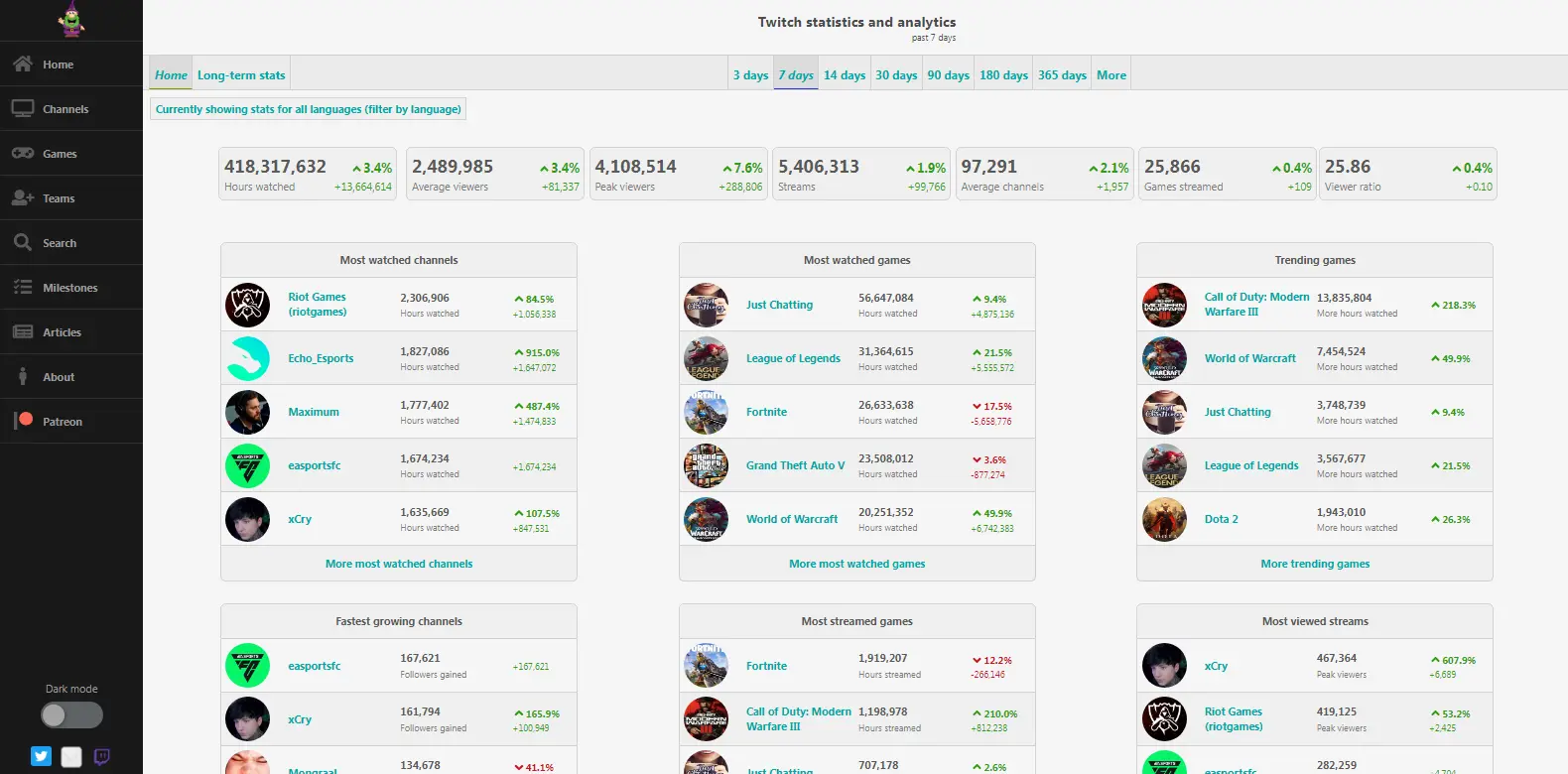 SullyGnome Overview Pricing And Alternatives ACT SullyGnome Overview Pricing And Alternatives ACT