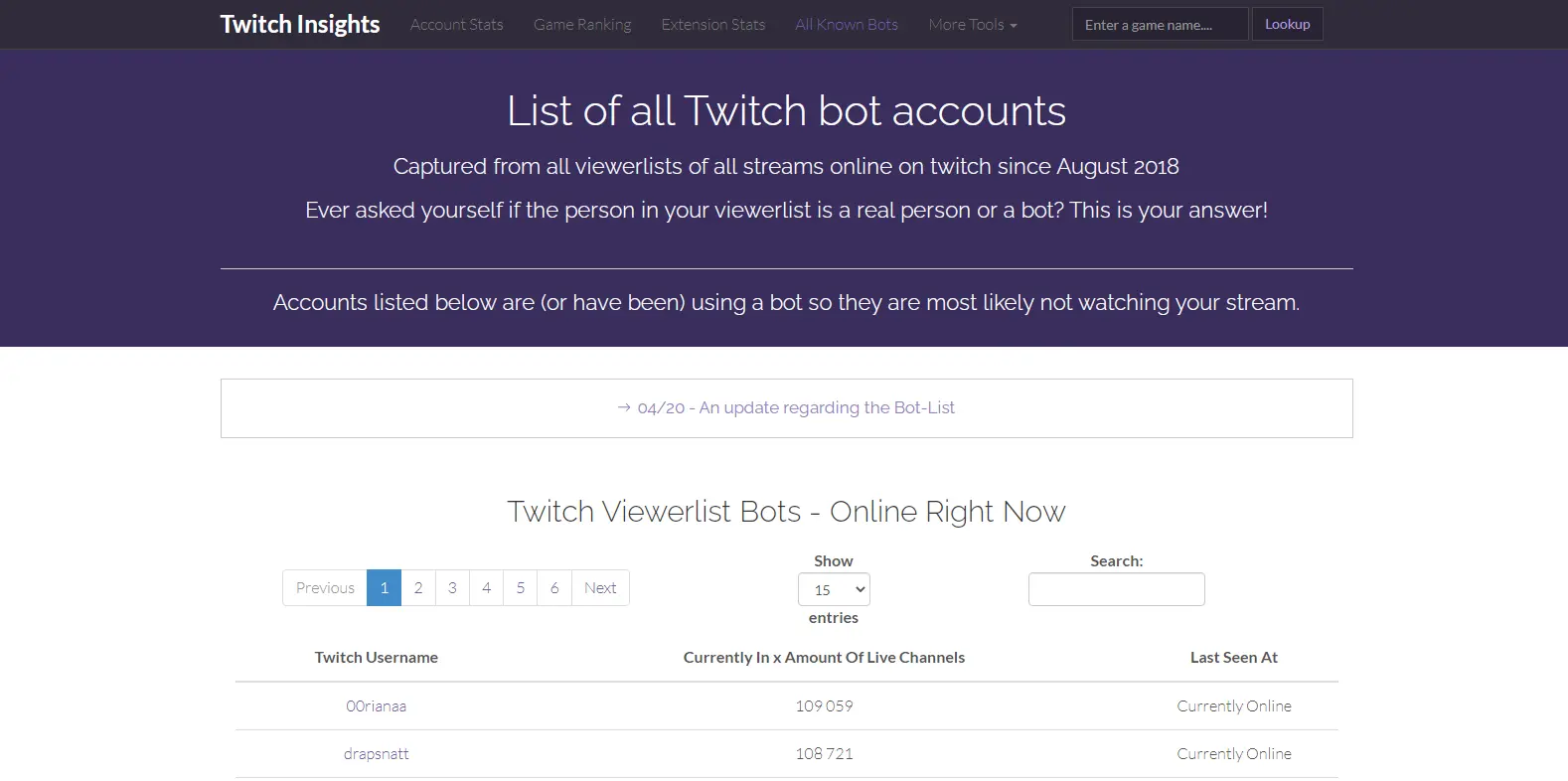 Twitch Insights Bots - Features the bot analytics in Twitch Insights, highlighting the impact and behavior of bots on Twitch streams.