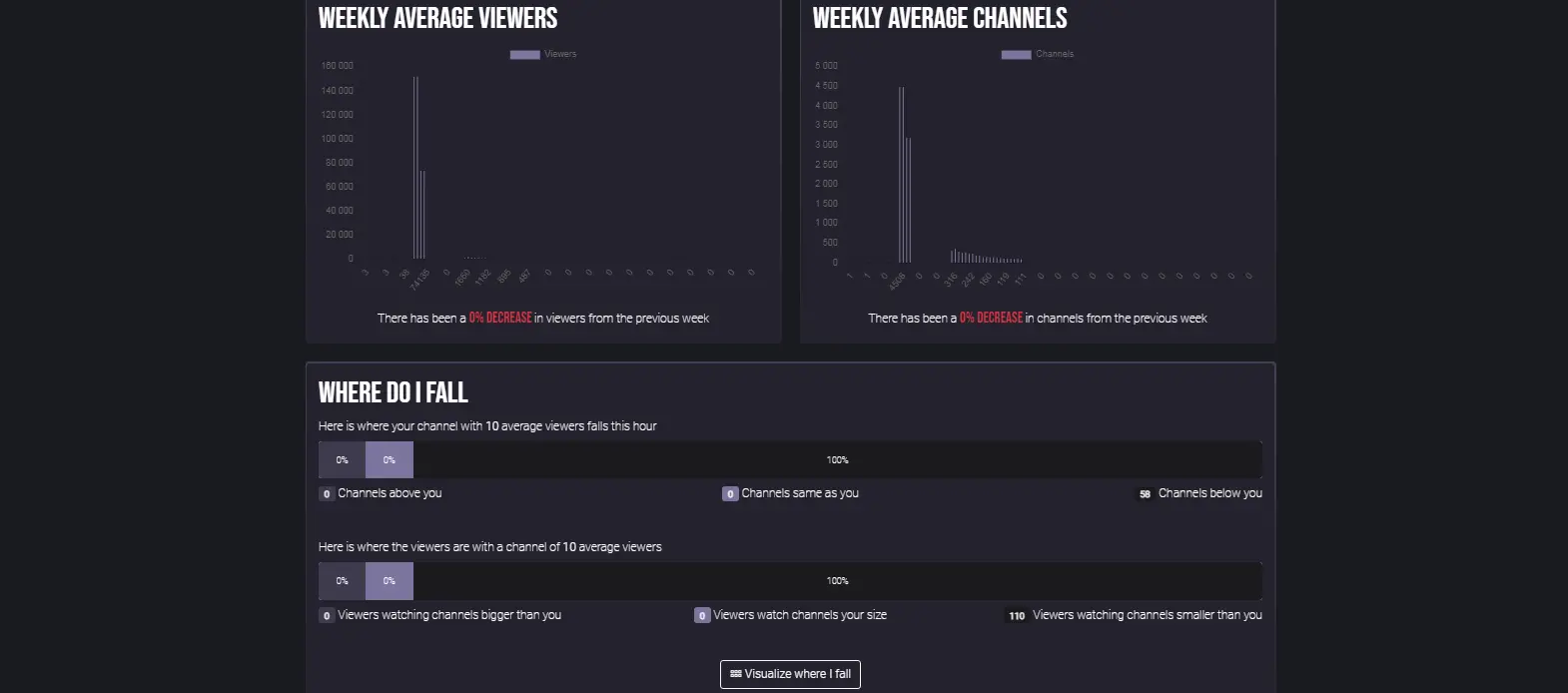 Twitch Strike 3 - Highlights a third aspect of Twitch Strike, offering deeper analytics and timing recommendations.